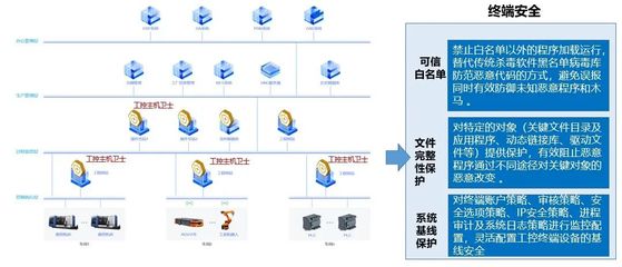 筑牢工業(yè)安全城墻，助力'智改數(shù)轉(zhuǎn)'落地——網(wǎng)絡(luò)工程施工案例賞析