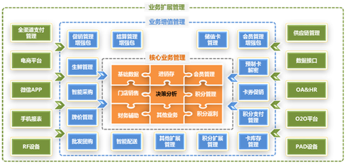 全新商?？v橫顛覆傳統(tǒng)格局_聯(lián)商網(wǎng)