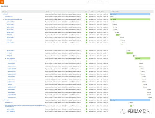 ERP開(kāi)放平臺(tái)定制化遠(yuǎn)程高效協(xié)作秘笈